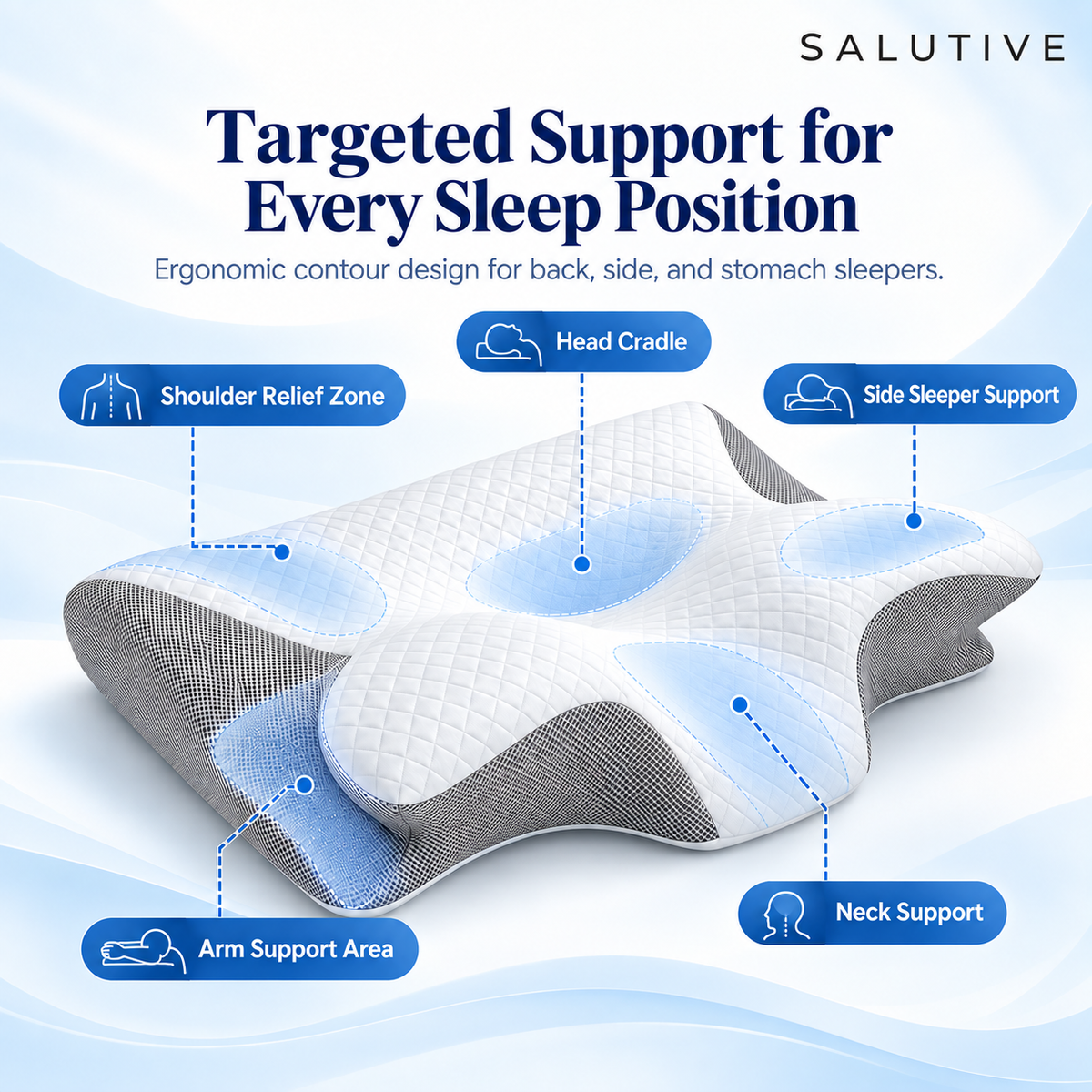 Contour pillow with labels for head, neck, side and arm positions